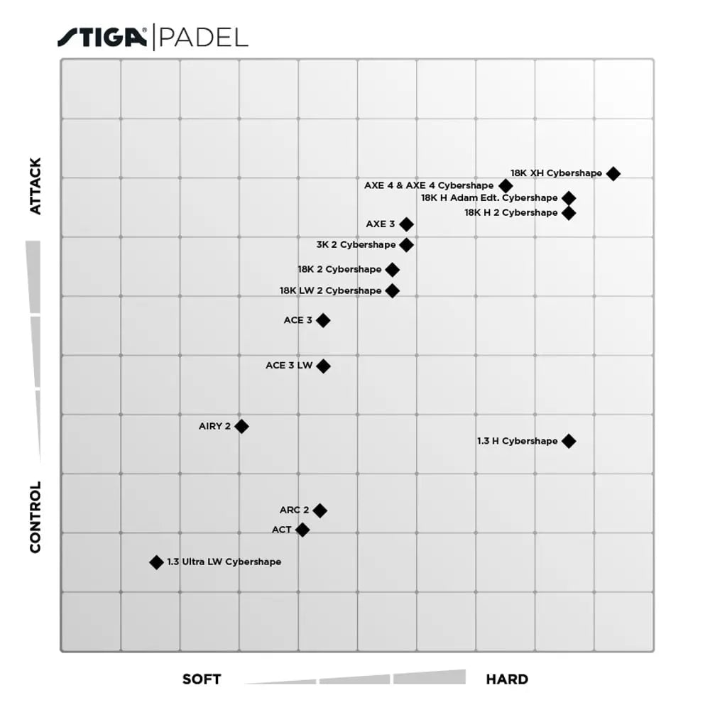 Padel Racket 1.3K Ultra LW Cybershape